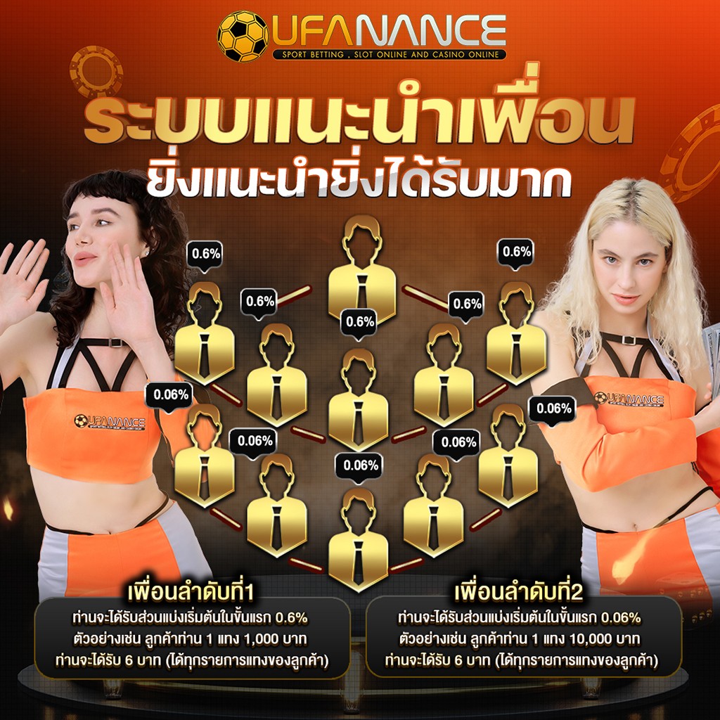 ระบบแนะนำเพื่อน Ufanance